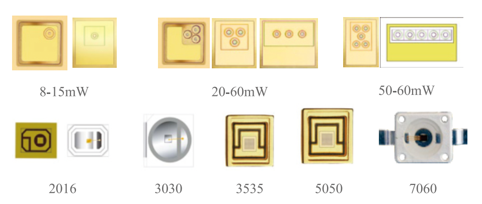 VCSEL垂直腔面激光器 单模 660-1700nm 8mW-10W 贴片封装 TO封装 支持加光纤