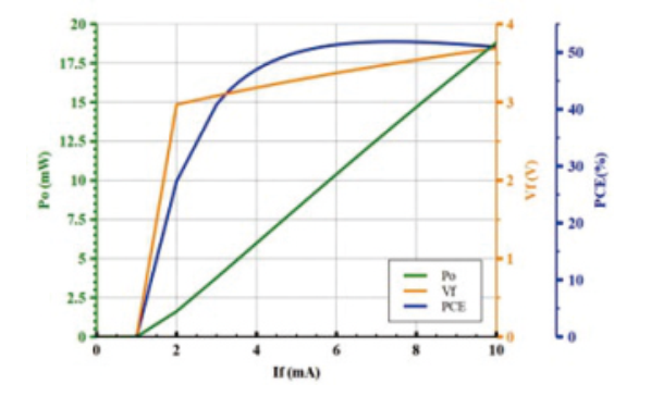Multi-Junction VCSELs 多结垂直腔面激光器