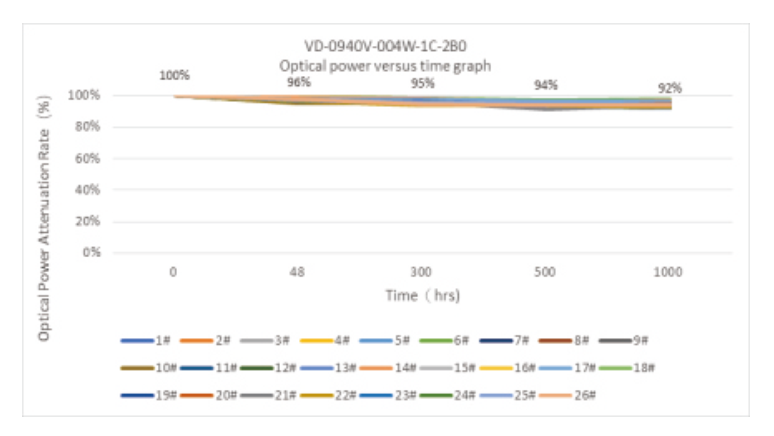 Multi-Junction VCSELs 多结垂直腔面激光器