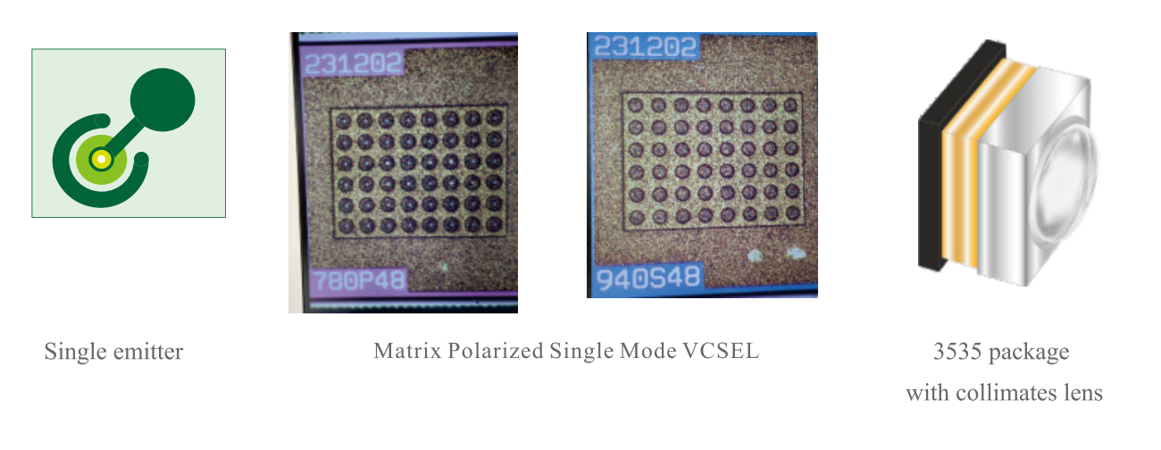 单纵模 单横模 VCSEL 垂直腔面激光二极管 780nm/808nm/850nm/940nm/1050nm 0.5-120mW