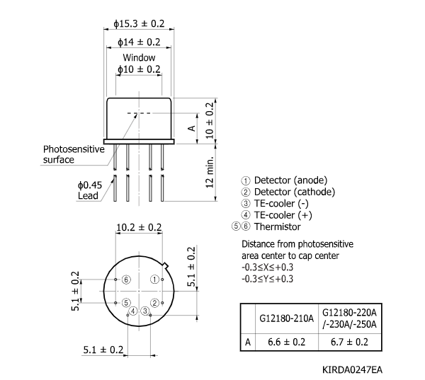 InGaAs PIN 光电二极管G12180-220A(图2)
