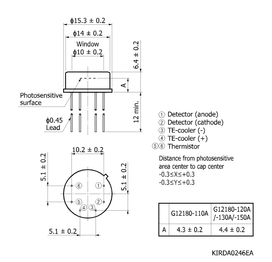 InGaAs PIN光电二极管G12180-130A(图2)