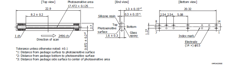 滨松 CMOS线阵图像传感器 S12443(图2)