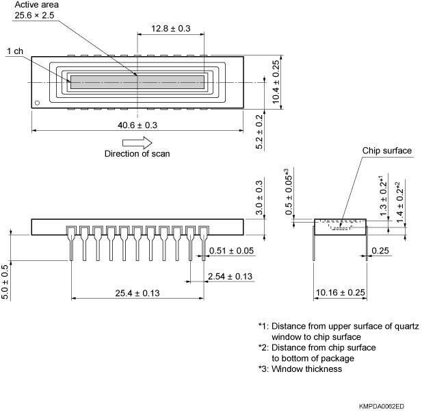 NMOS线阵图像传感器S3904-1024Q(图2)