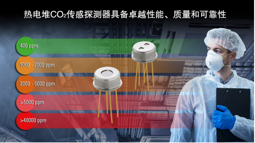 瑞萨发布全新CO2传感探测器 扩展医疗和工业环境传感产品阵容(图1)