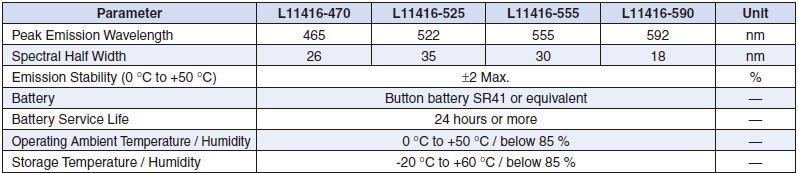 光电倍增管PMT测试的稳定光源 L11416(图1)