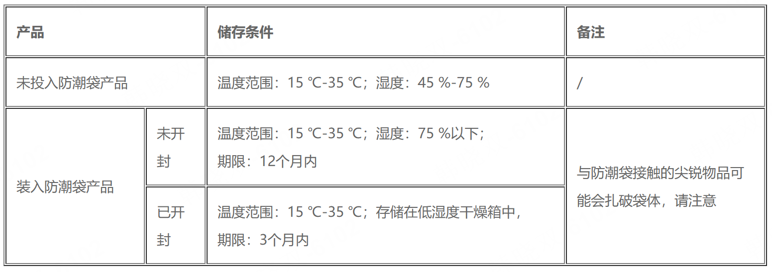关于探测器的操作、运输、焊接和静电防护注意事项(图3) 1-25102Q456395E.png