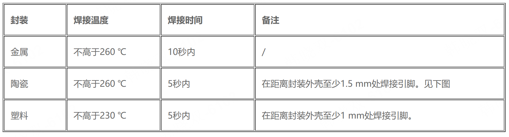 关于探测器的操作、运输、焊接和静电防护注意事项(图4) 1-25102Q45FHH.png