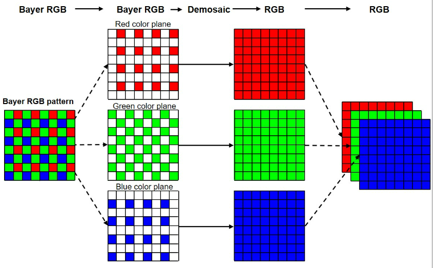 黑白相机与彩色相机的成像优势分析以及常见的误区说明(图2) 1-251202110P1941.png