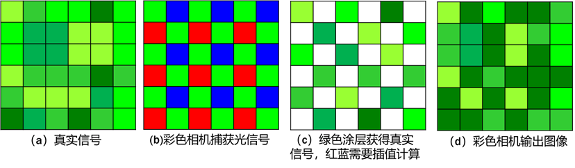 黑白相机与彩色相机的成像优势分析以及常见的误区说明(图3) 1-251202111101T7.png