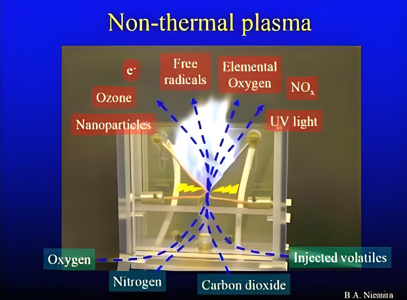 滨松OPAL光谱仪,精准驾驭低温等离子体(图2) 1-251216111Z3330.jpg