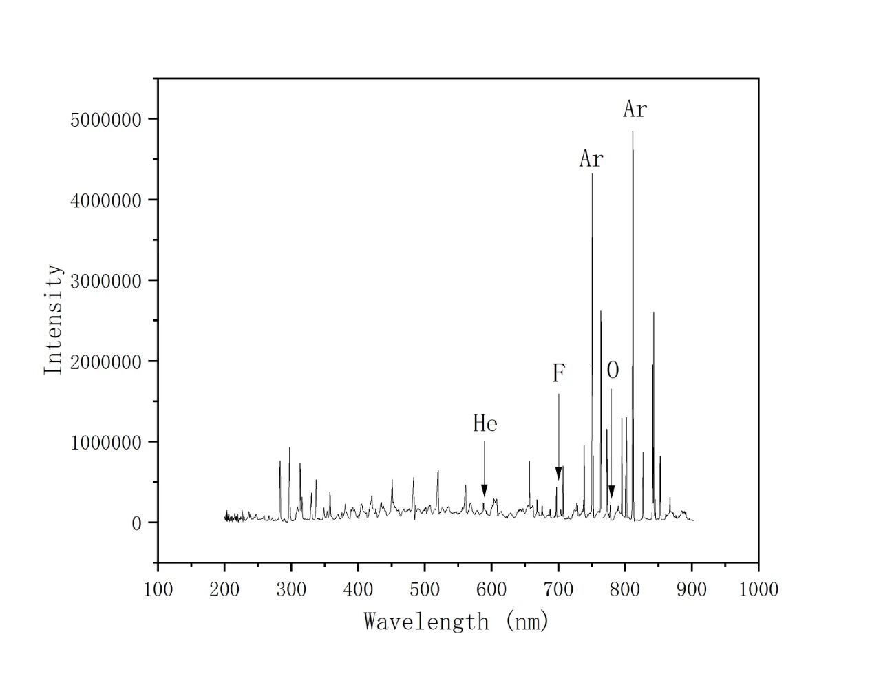 滨松OPAL光谱仪,精准驾驭低温等离子体(图6) 1-251216112213293.jpg