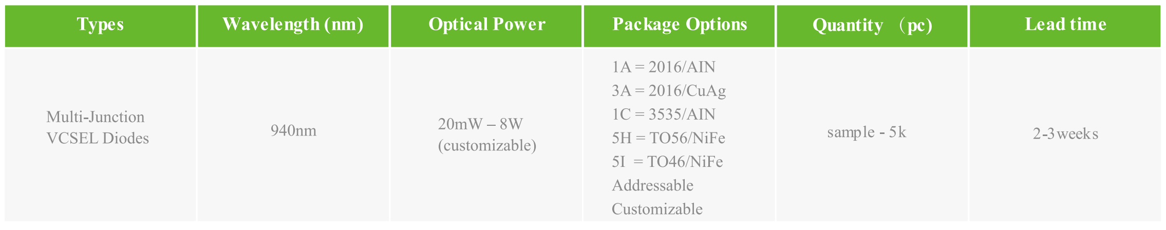 Multi-Junction VCSELs 多结垂直腔面激光器(图4) 1-260304105523427.png