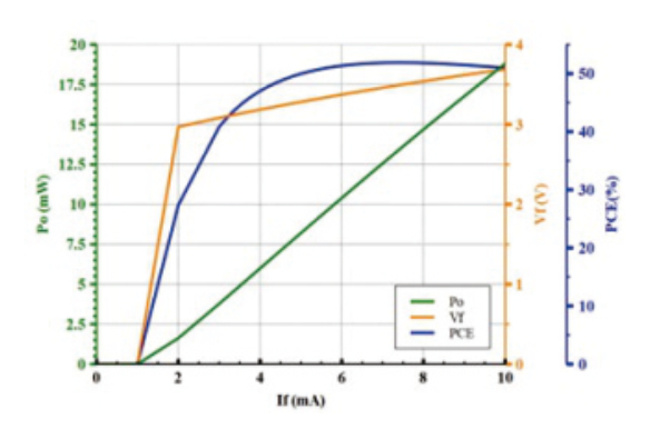 Multi-Junction VCSELs 多结垂直腔面激光器(图1) 1-26030410562c13.png
