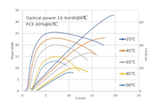 Multi-Junction VCSELs 多结垂直腔面激光器(图2) 1-26030410563U31.png
