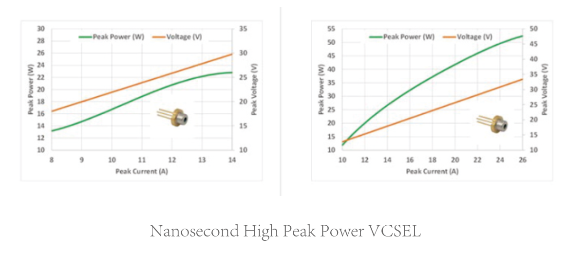 Pulsed VCSELs 脉冲垂直腔面激光二极管 808nm/850nm/940nm/1050nm/1060nm 10W-100KW(图2) 1-260304111S3253.png