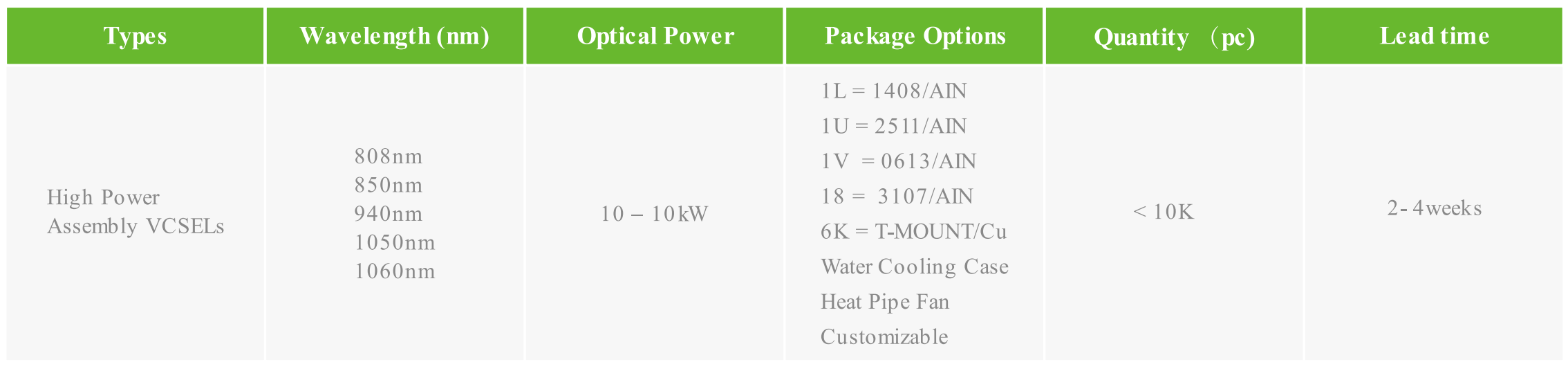 VCSEL垂直腔面激光二极管 高功率组件(图2) 1-260304150I5408.png