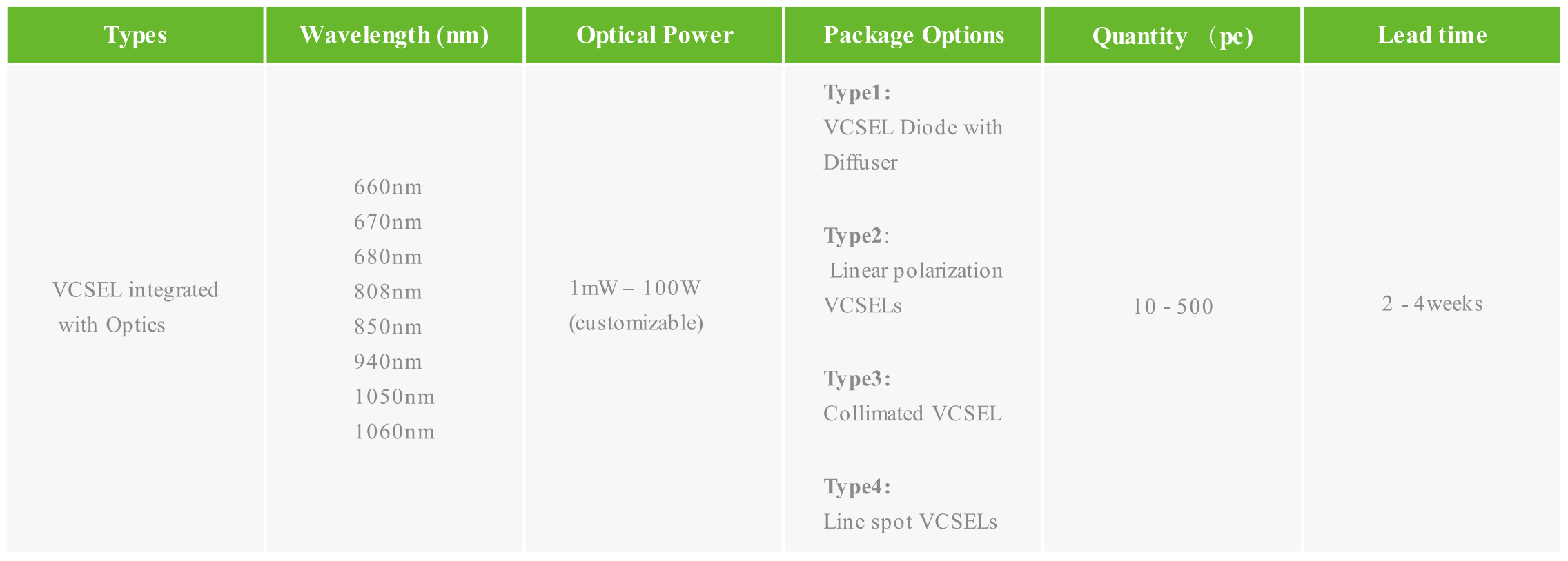 光学集成垂直腔面发射激光器 匀光片 线性偏振 准直 线光斑(图6) 1-260305102006347.png