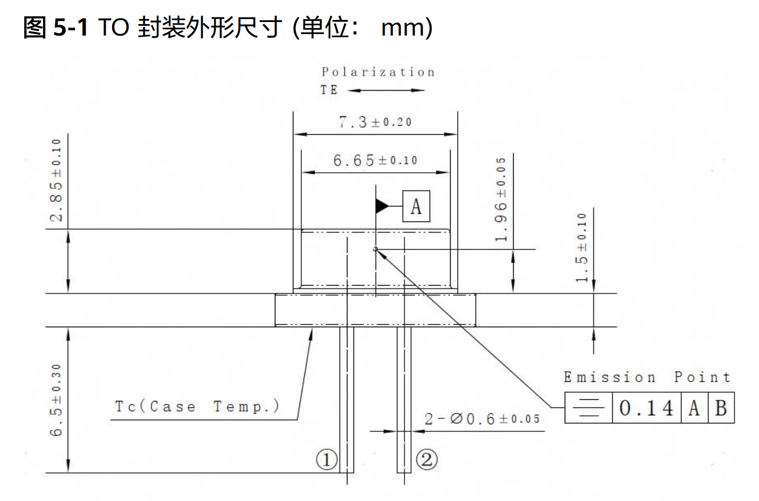 海思 HiLaserGTV100A 520nm激光二极管 绿光 1500mW TO90(图1) 1-26052GA22DP.png