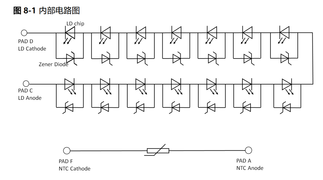 海思 HiLaserBCV127A 14通道 高功率 蓝光激光二极管(图2) 1-26052GH414413.png