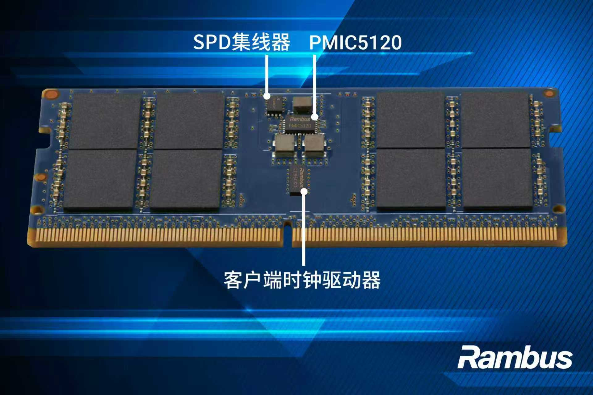 Rambus推出支持CUDIMM/CSODIMM完整客户端芯片组(图1) 9-26052QK124449.png