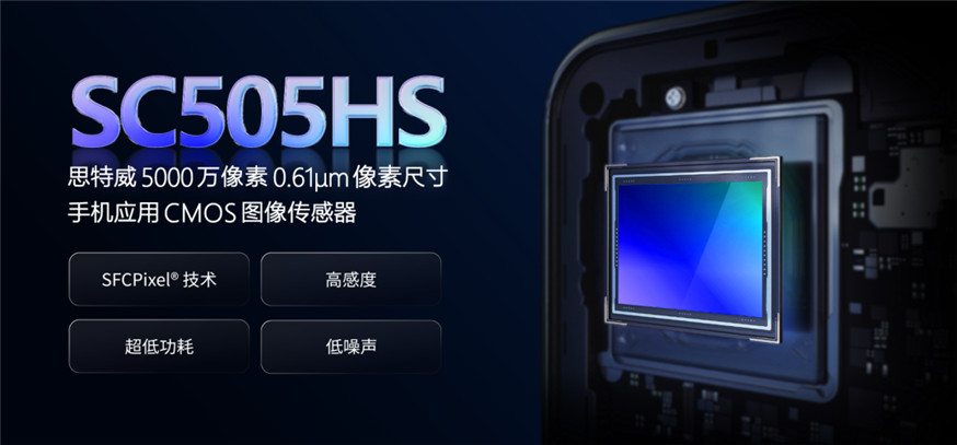 思特威推出5000万像素0.61μm像素尺寸手机应用CMOS图像传感器(图1) 9-260H3151314430.jpg
